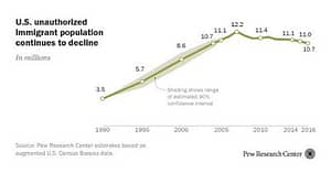 Pew Undocumented1